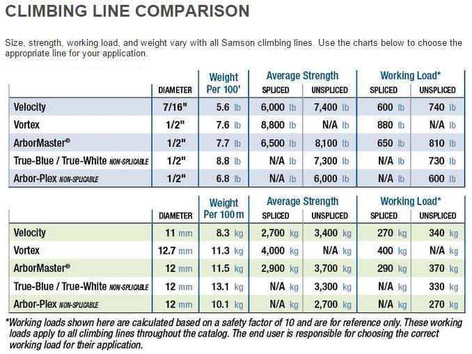 Samson-climbing-Rope-Compare